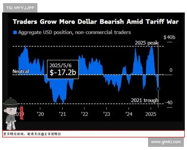 亚洲市场跟随华尔街下跌，韩国降息，下调GDP